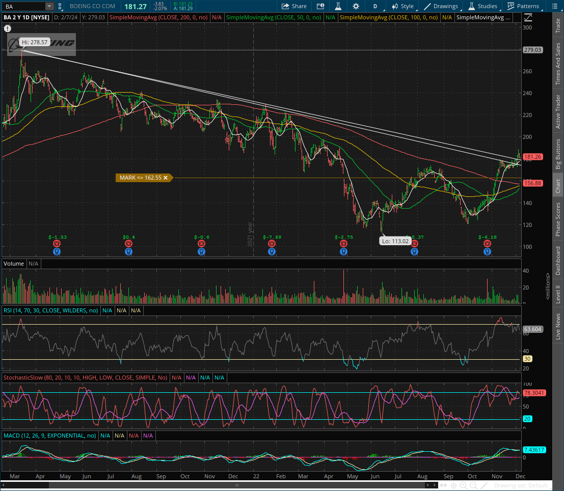 AZTraderJim's tweet photo. $BA nice RSI &amp; Stochastic divergences on this recent run to new highs. This has been one of the strongest names but looking for a healthy pullback/retest of downtrend lines then 8/16 high of 173.85. https://t.co/MdqikfGYom