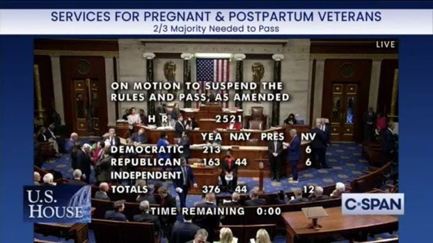 WUTangKids's tweet photo. Explain how 44 House Republicans vote against Services For Pregnant and Postpartum Veterans….not even gonna look up who they are because it’s 100% the usual suspects like Three Toes and Bobo….but don’t worry when Veterans Day comes around they’ll be tweeting their gratitude 🙄 https://t.co/IYSENwAkya