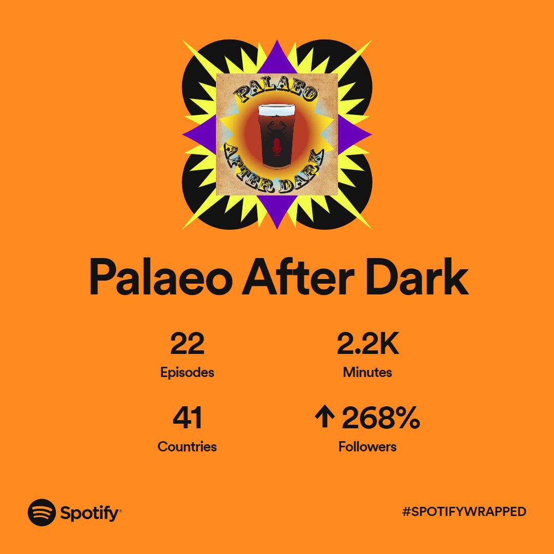 PalaeoAfterDark's tweet photo. Interesting stats from our spotify listeners for the year - thanks for listening everyone! https://t.co/gVGjEVIIsi