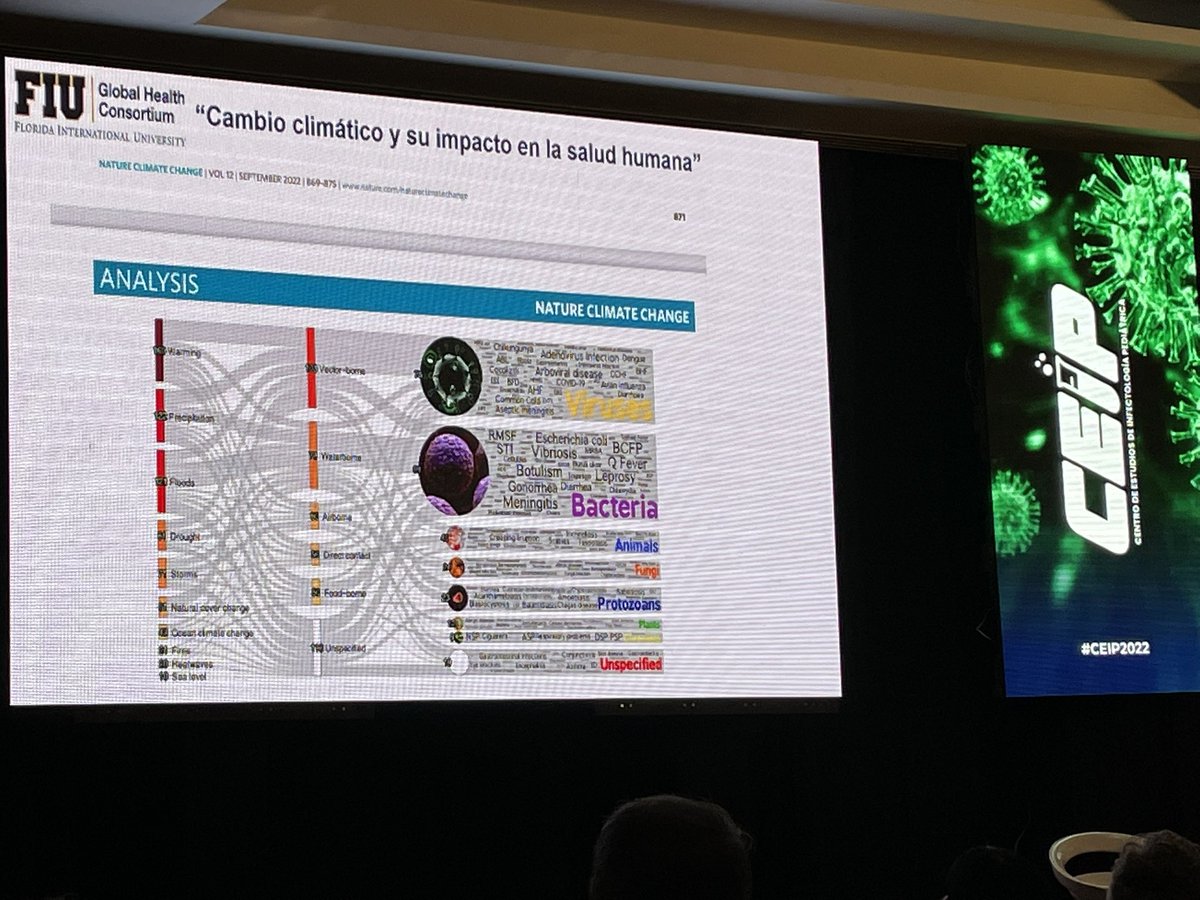 NancyVir's tweet photo. ¡Qué gusto siempre escuchar al maestro Dr. Carlos Espinal 🇺🇸en #CEIP2022 hablando de la importancia de conocer y accionar sobre el Cambio climático y su impacto en la salud humana!  @fiustempel @ghcfiu 
#CambioClimático #EnfermedadesDesatendidas #CrisisClimática #PlandeRiesgo https://t.co/Imb4ViMspK