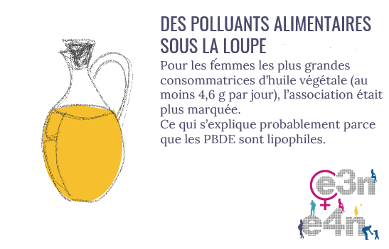 EtudeE4N's tweet photo. Légère association entre la présence dans l’ #alimentation de #polluants les #PBDE et le risque de cancer du sein.
De + en + de travaux sur les contaminants alimentaires dans la cohorte #E3N.
👉https://t.co/LiF5VFFLpH https://t.co/PGcyHwK7FO