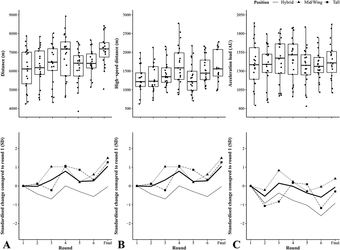 JSCRonline's tweet photo. Current Issue: Quantifying the Movement Characteristics of Australian Football League Women's Competition, by @heidithornton09
 et al.
https://t.co/p16PYPCuXw @NSCA @lippincott https://t.co/bnQ07HOwkF