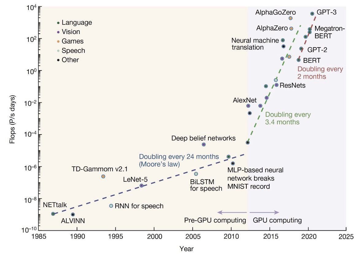 CryptoZyzz's tweet photo. Uh, guys? Are we gonna hit the singularity before 2030? https://t.co/xOg4HySPAc