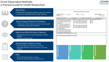 VA Health Systems Research, Bedford/Boston tweet media