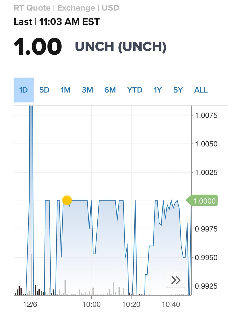 $NWBO #CitadelScandal

Look how insanely MMs are suppressing and holding price within a cent.

😊