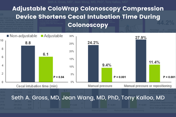 ColoWrap's unique design was associated with faster cecal intubation ...