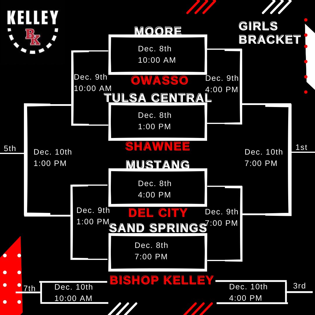 The Bishop Kelley Invitational is THIS WEEK! 
Come and show your support for the comets!!! ☄️