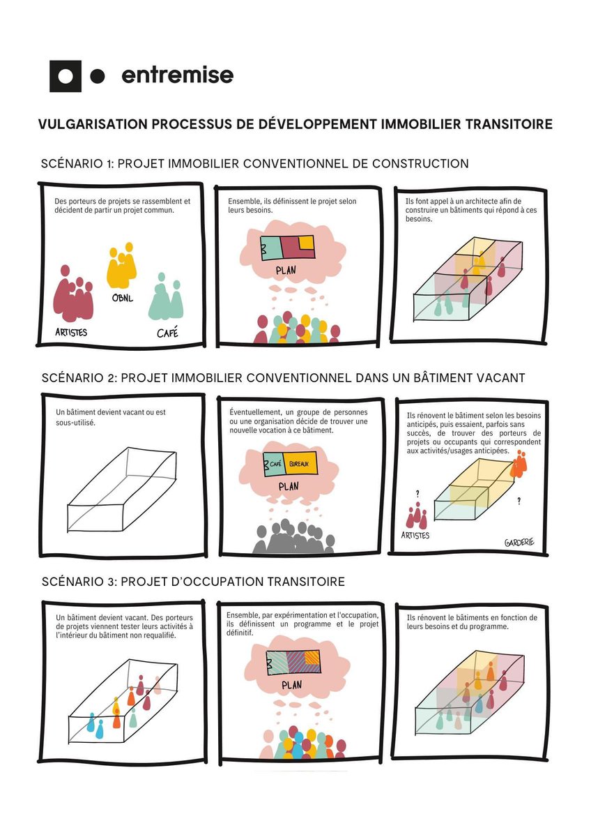 À l'approche de la #COP15montreal , nous vous partageons une nouvelle formation sur l'#economie #circulaire mettant de l'avant l'#occupation #transitoire comme levier de déploiement de l'EC sur le territoire: cutt.ly/a12OlTr. <a href="/CERIEC_ets/">CERIEC</a> <a href="/CharetteB/">Benoit Charette</a> <a href="/Val_Plante/">Valérie Plante</a> <a href="/MaMauger/">Marie-Andrée Mauger</a>