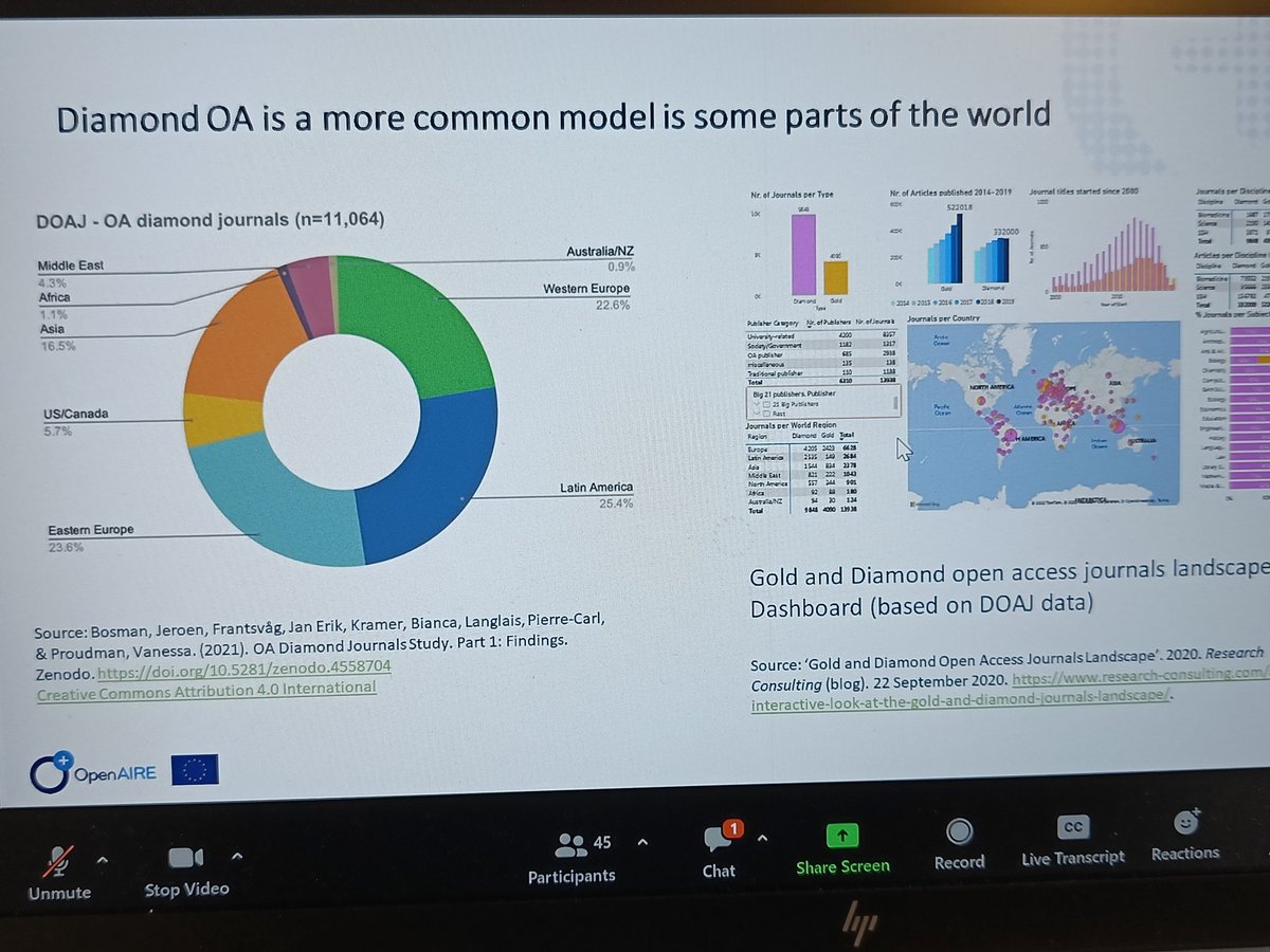 Learning about the complex routes to open access today with @lessormore4  
A packed afternoon of learning
#OpenAIRE_OSbootcamp
#OpenResearch