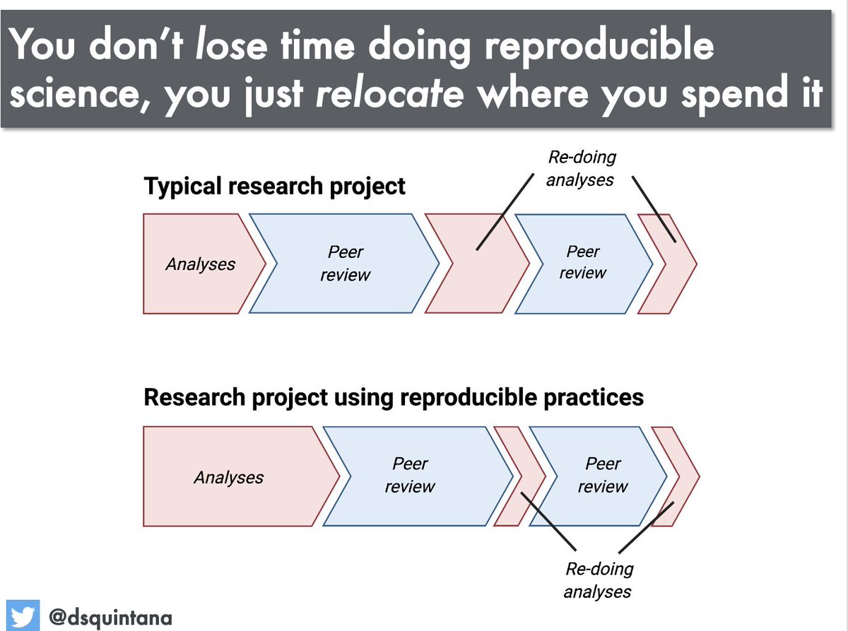 The slides to my intro to open science, including 5 things about OS that everyone should know

1. OS accelerates discovery
2. OS improves your applications
3. Data sharing is on a continuum
4. Take it one step at a time
5. Your future self will thank you 

osf.io/zy2pc