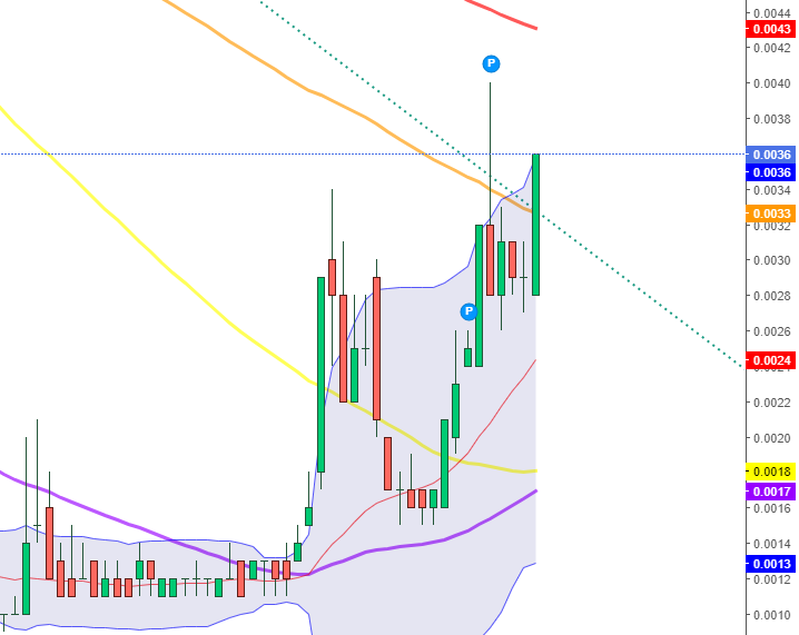 david_osaka's tweet photo. 0.0036 bien cool pour #geci #algec qui monte à son rythme https://t.co/0NuumbROhc