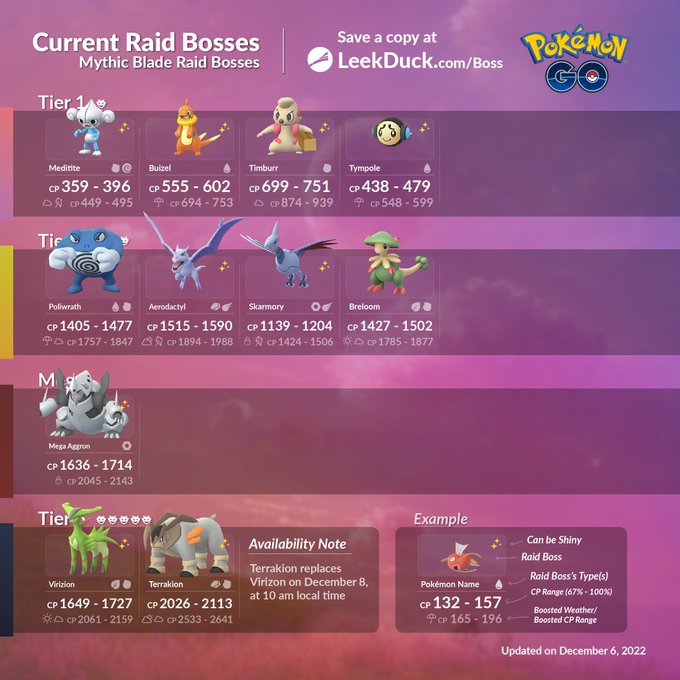 Current Raid Bosses Leek Pokémon GO News And Resources senad.co.id
