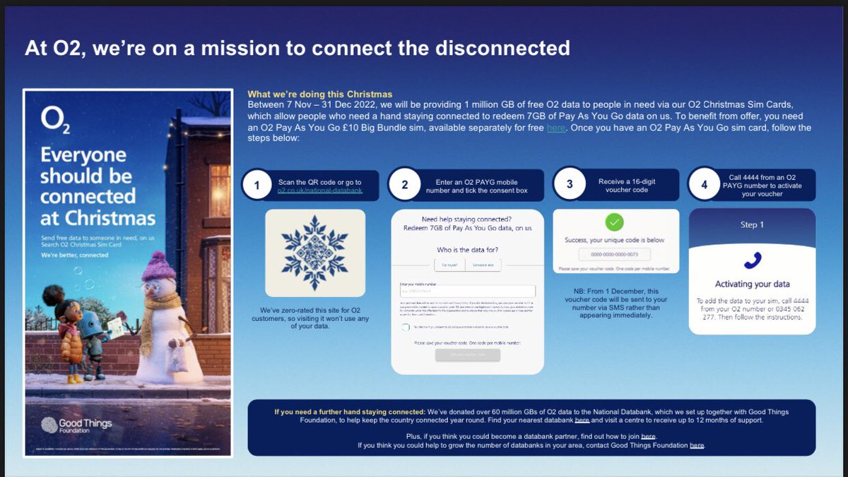 O2 is running a campaign through the national data bank, led by the @GoodThingsFdn, to offer access to free data over the Xmas period. The attached image details what the offer is & how you can access it. The offer is available to all groups & not just refugees. #DataPoverty