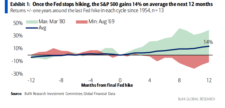 Mike Zaccardi, CFA, CMT 🍖 tweet media