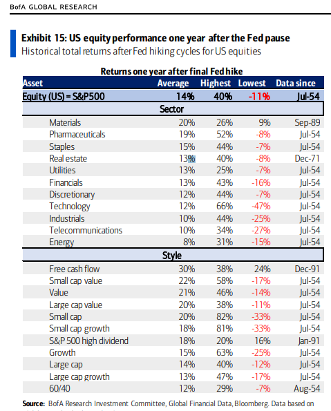 Mike Zaccardi, CFA, CMT 🍖 tweet media