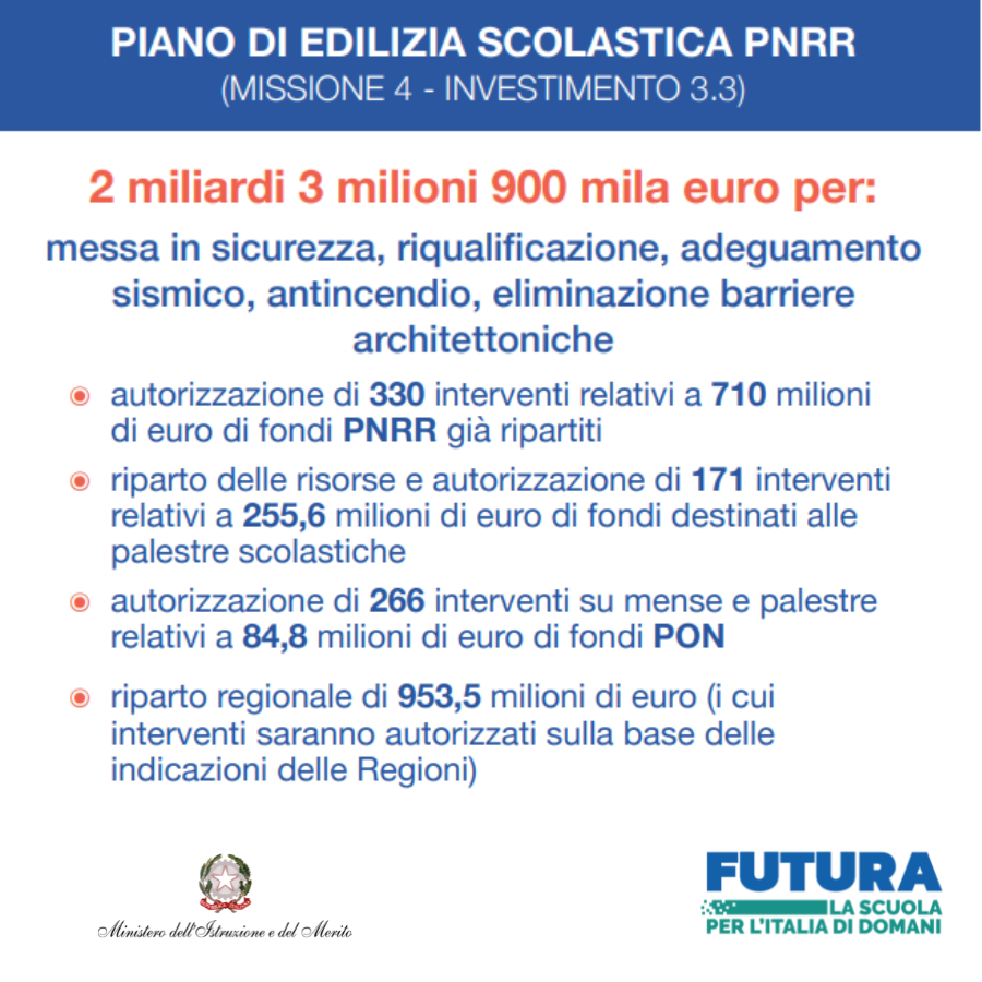 Ministero dell’Istruzione e del Merito tweet media