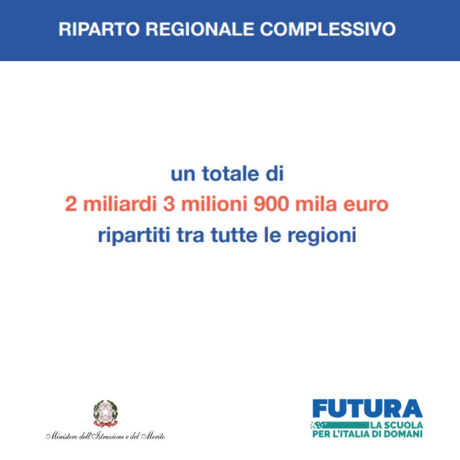 Ministero dell’Istruzione e del Merito tweet media