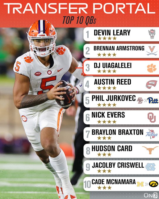 Transfer Portal on Twitter "Initial On3 Transfer Portal Quarterback