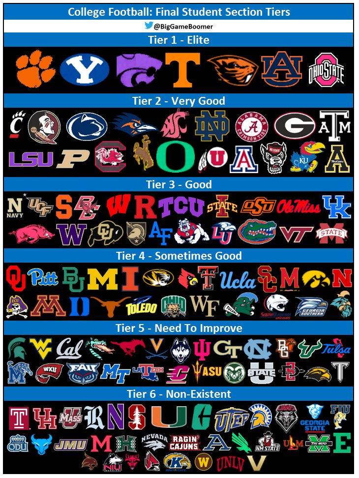 College Football: Final Student Section Tiers