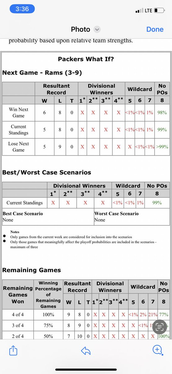 ⁦<a href="/MarquesEversoll/">Marques Eversoll</a>⁩