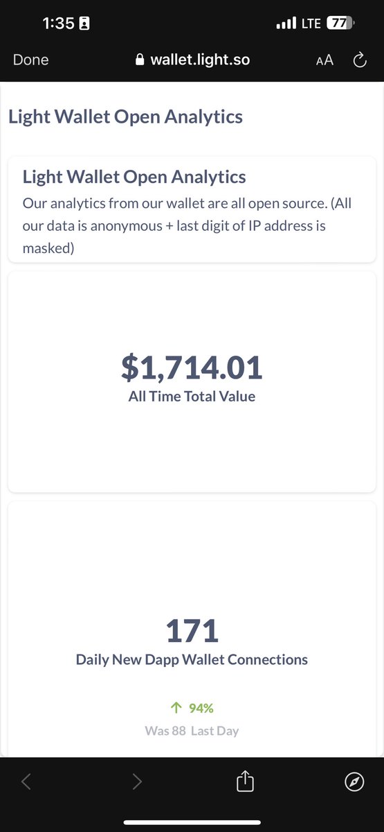 Light_Wallet tweet picture