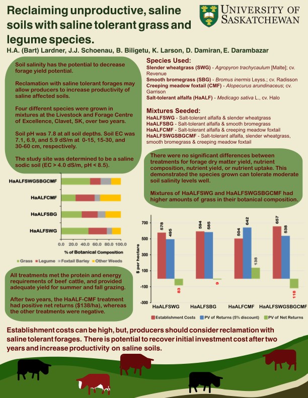 Saline soil reclamation using #Forages #slenderwheatgrass #creepingmeadowfoxtail #smoothbromegrass #salinetolerantalfalfa #AppliedForageResearch <a href="/LFCE_usask/">Livestock & Forage Centre of Excellence</a> <a href="/agbiousask/">USask AgBio</a>
