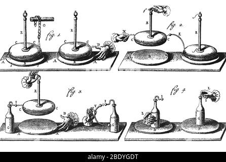 lfarrec's tweet photo. Alessandro Volta: (ITA, 1745-1827)
Precursor de las baterías que han permitido desarrollar todo tipo de dispositivos. Inventó el electróforo que permitía transmitir electricidad entre dos objetos y realizó investigaciones químicas sobre la ignición de gases atmosféricos. https://t.co/yJxoQrRapq