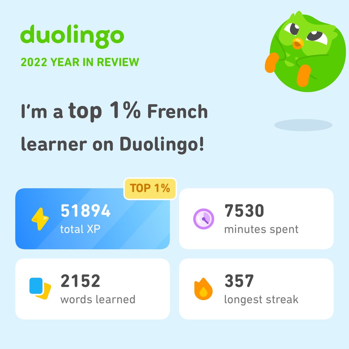 Look how much I learned on Duolingo in 2022! How did you do? #Duolingo365