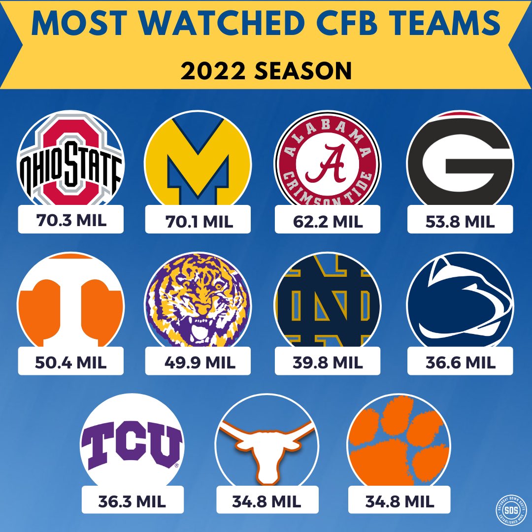 Buckeye Fett On Twitter Show Me A Collegiate Rivalry Better Than buckeye-fett-on-twitter-show-me-a-collegiate-rivalry-better-than