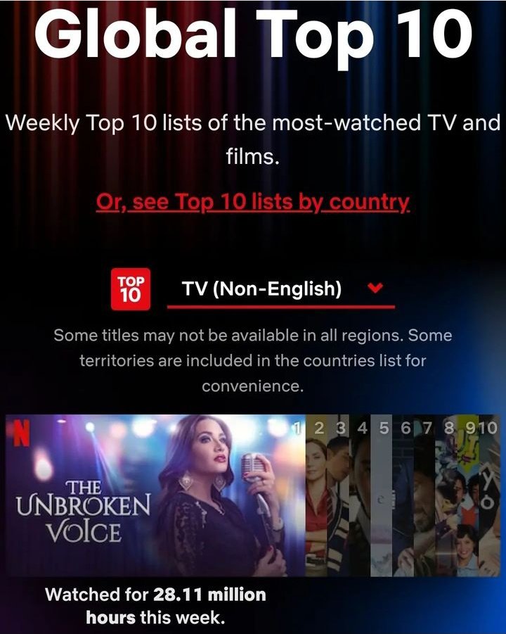 La bioserie de <a href="/ARELYSHENAO/">ARELYS HENAO</a> #Cantoparanollorar es #1 en <a href="/netflix/">Netflix</a> en tv (non-english)
<a href="/marianamusic/">Mariana</a> <a href="/JRjoseramonTV/">José Ramón Barreto</a> <a href="/yurivargask/">yuri katerine Vargas</a> <a href="/Dracula27/">@FreddyOrdonezOficial</a> <a href="/CarmenzaCossio/">Carmenza Cossio</a> <a href="/jimmunoz1/">jim munoz</a> <a href="/Tatianaarangosu/">Tatiana Arango</a> <a href="/lopezarrubla/">MILTON LOPEZARRUBLA</a> <a href="/ArelysHenaoCdeF/">@fansclubarelyshenao</a> <a href="/simonsavi19/">SIMÓN SAVI</a> <a href="/juanmillanactor/">Juan Alberto Vargas Millán</a> <a href="/Marcelavanegasp/">Marcela Vanegas P</a> <a href="/Aleduqueactriz/">Alejandra Duque S.</a>