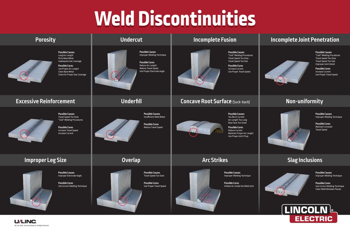 sitedasoldagem's tweet photo. Descontinuidades em juntas soldadas
(Weld discontinuities)

#Weld 
#Welding  
#Discontinuities 
#Soldagem 
#Solda 
#Descontinuidades 
#Defeitos 
#SiteDaSoldagem 

Imagem: Lincoln Electric https://t.co/vam0hvcvB0