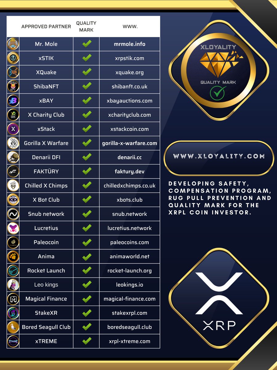xloyality_Army's tweet photo. Researched, property Quality mark, #DYOR and connection. Anti scamcoin and rug pull prevention. 

Compensation, cooperation and connection for coin investor 🤝 #SafetyPlatform 🔗

Go to https://t.co/FIdEmlfYTH for secure trade on the #XRPL network https://t.co/YilLAhb8B5
