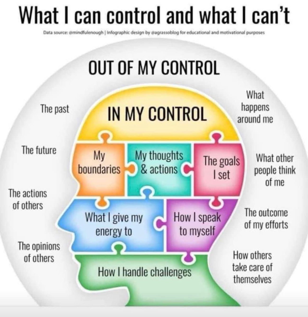 MagicSponge69's tweet photo. #mentalhealth #MentalHealthMatters what you can and cannot control 💚 be kind to yourself https://t.co/YRTljqHgrH