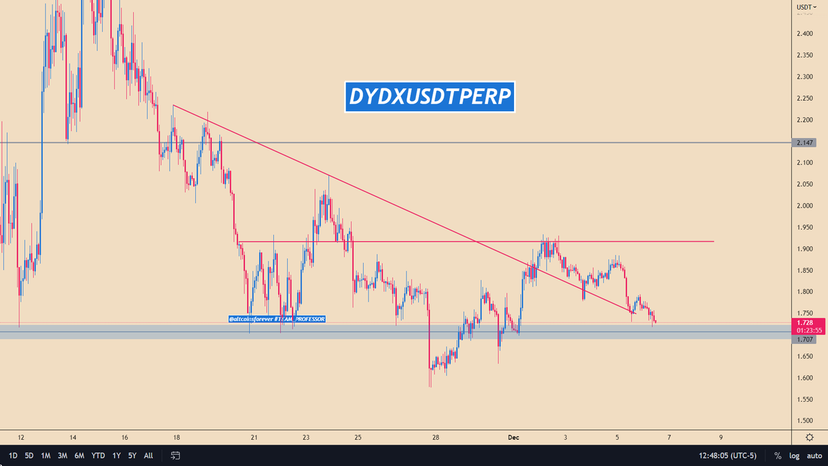 altcoinsforever's tweet photo. $DYDX / #DYDXUSDT

📢 Join Us: https://t.co/BNBATahbzw https://t.co/L3oDlJjCw3