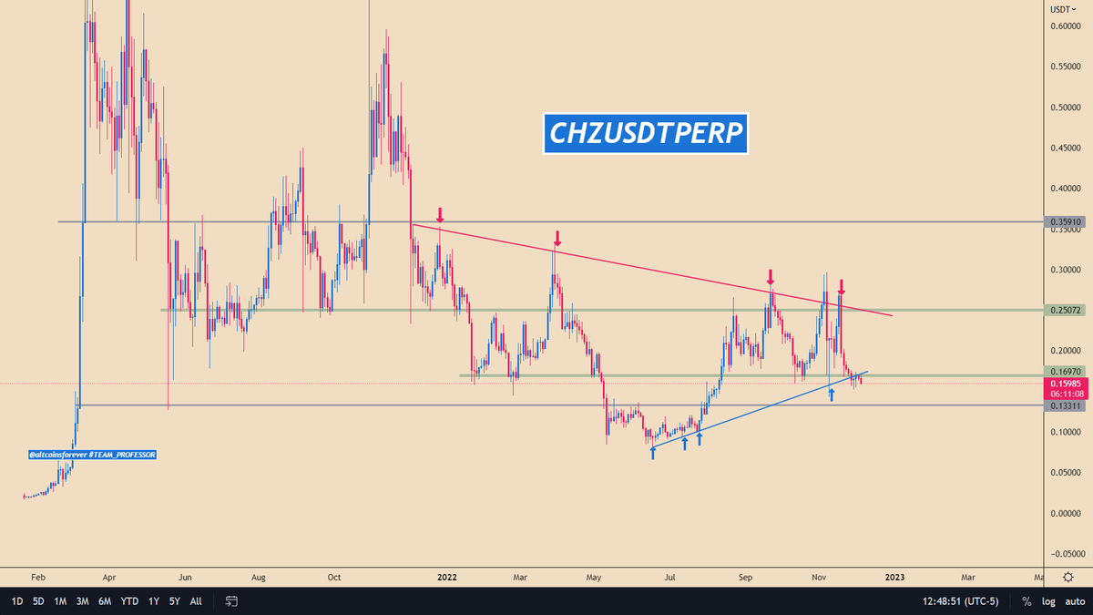 altcoinsforever's tweet photo. $CHZ / #CHZUSDT

📢 Join Us: https://t.co/BNBATahbzw https://t.co/By9Kgycpzf