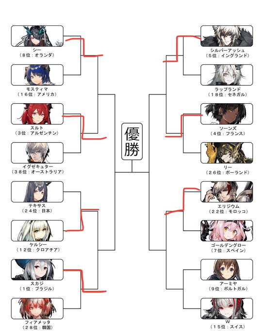 最新版!
果たして優勝は誰の手に!? 