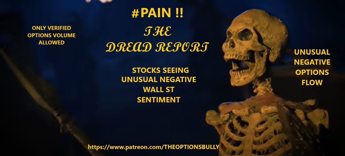 Fredbenz0's tweet photo. 🧛 #Dread Report Ready
🧛Verified Dec 05 Data
🧛 $EFA ranks #1 in #Dread $$ w/Massive 54 Million USD option bet against it (40,000 Contracts)
⚠️23 OF 500+ stocks passed verification
🧛 #Dread Report=Stocks seeing Unusual NEGATIVE Wall St sentiment
https://t.co/LnAogm4HdD https://t.co/6MZE6akZbF