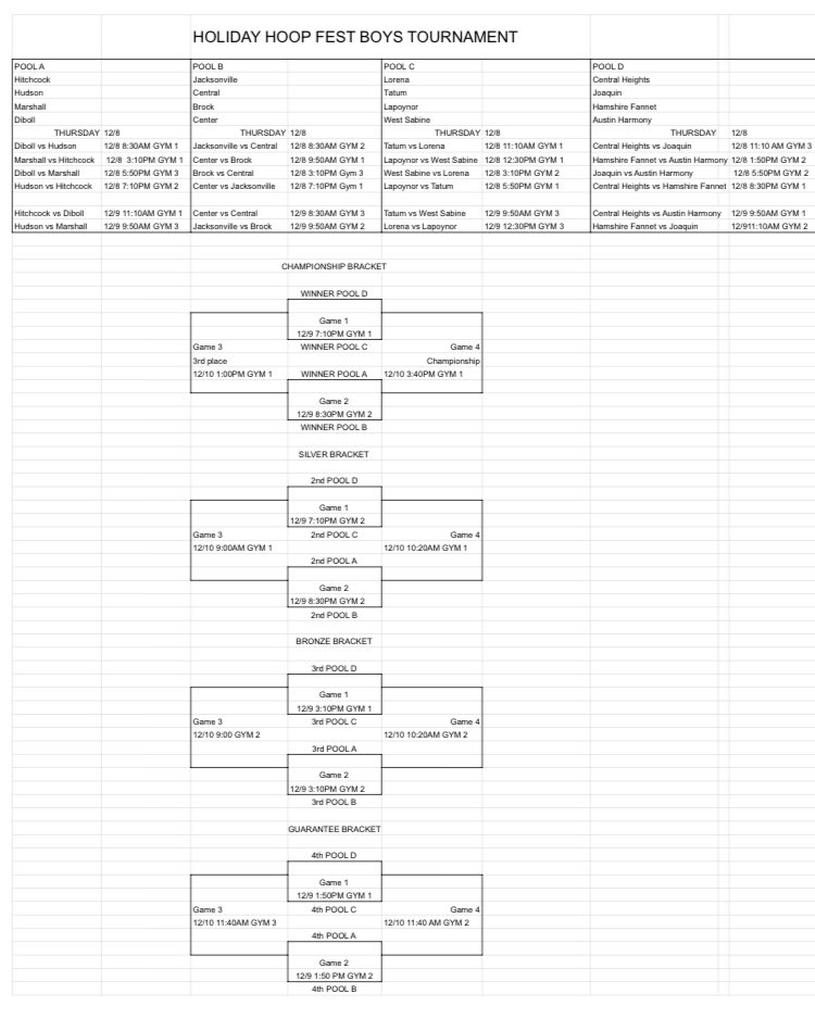 Central Heights tournament