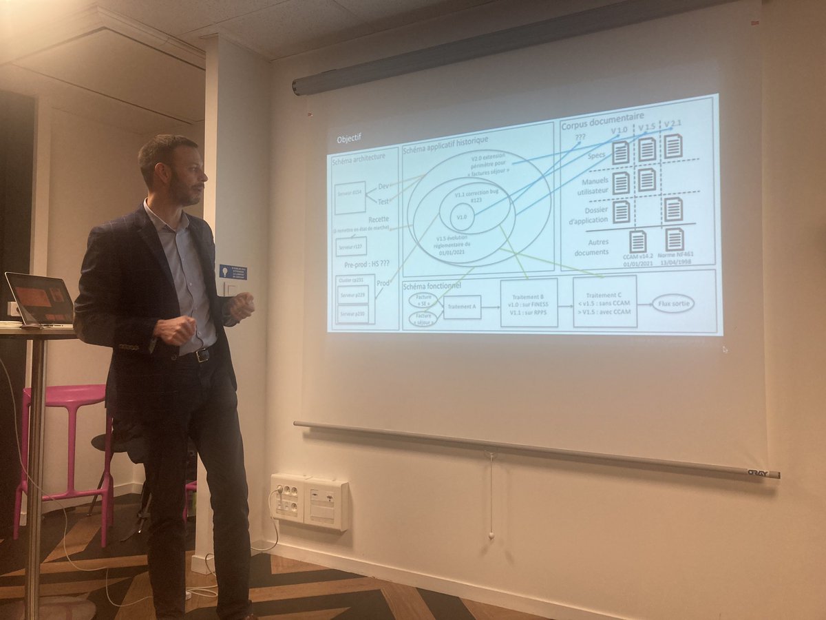 Let’s go pour le 15ème <a href="/gdglemans/">GDG Le Mans</a> avec ce soir Julien Busset qui nous présente des outils pour retrouver la compétence fonctionnelle d’un projet sur lequel vous embarquez !