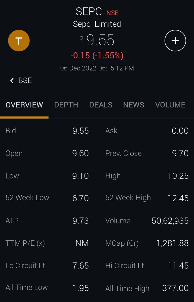 WiserThisTime's tweet photo. #SEPC Limited, LTP 9.55

#TurnaroundStory on charts! 🤞

Add at Ltp upto 8.20 with SL below 6.50;
TGTs 35-80-180-299++

#Shriram EPC Ltd #ShriramGroup
#Engineering #Procurement #Construction #ProjectMgt #Designing #MunicipalServices
#TurnaroundMultibagger #MeanReversion https://t.co/nZ8g71Ucec