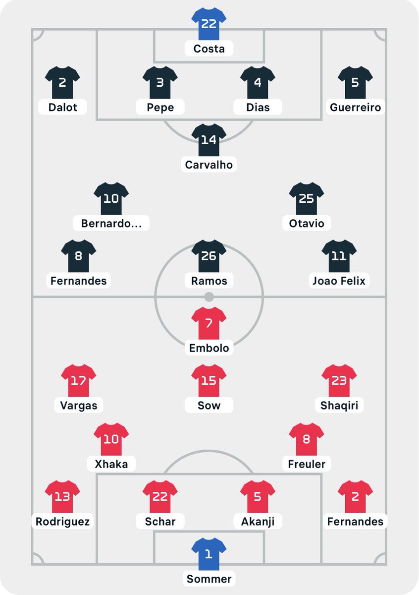 FancyDiMaria_'s tweet photo. Ronaldo mpo is on the bench ….. na wo kwaabota ……. Mtchewwww https://t.co/DWAzABIQE4