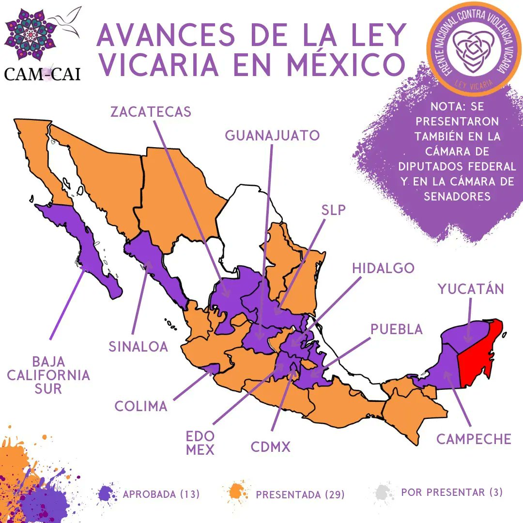 cam_cai's tweet photo. 13 de 32 #Campeche #YaEsLey 
Seguimos pintando #Mèxico de morado, con 29 iniciativas presentadas y 13 aprobadas al día de hoy 
@FNCVVICARIA @MadresVsVV @ArruNalli @ArruNalli @cam_cai #SeguimosAvanzandoJuntas https://t.co/Fxh4bjkI0Q