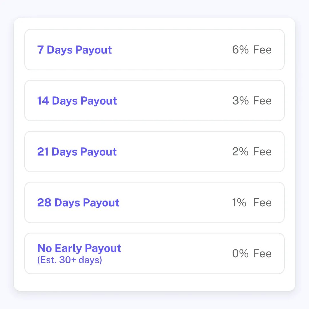 PayUpFinancial's tweet photo. PayUp helps you get your money on your schedule because flexible working capital leads to successful, sustaining, and growing businesses. https://t.co/R2my5WoKZp