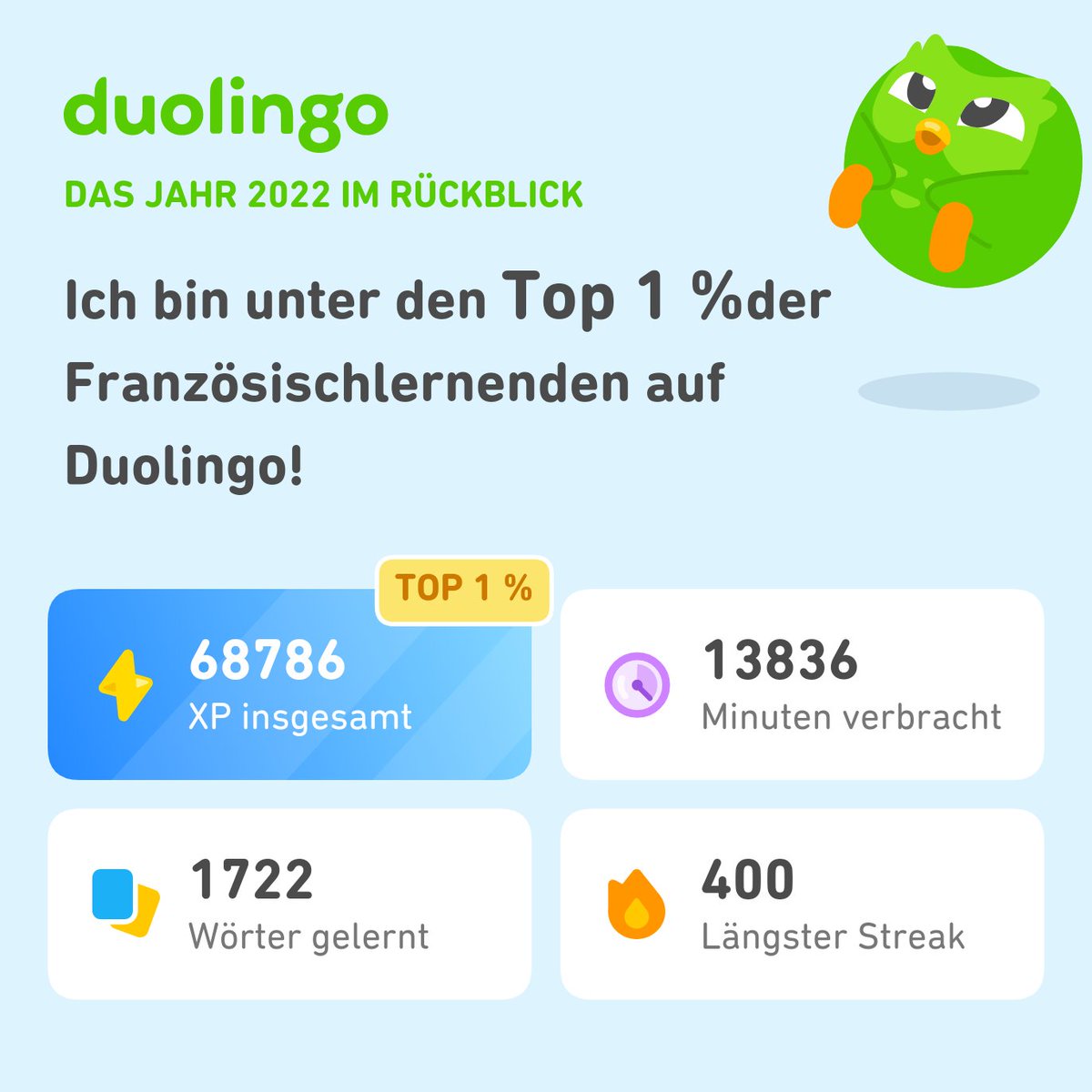 Seht mal, wie viel ich 2022 auf Duolingo gelernt habe! Wie sieht's bei euch aus? #Duolingo365