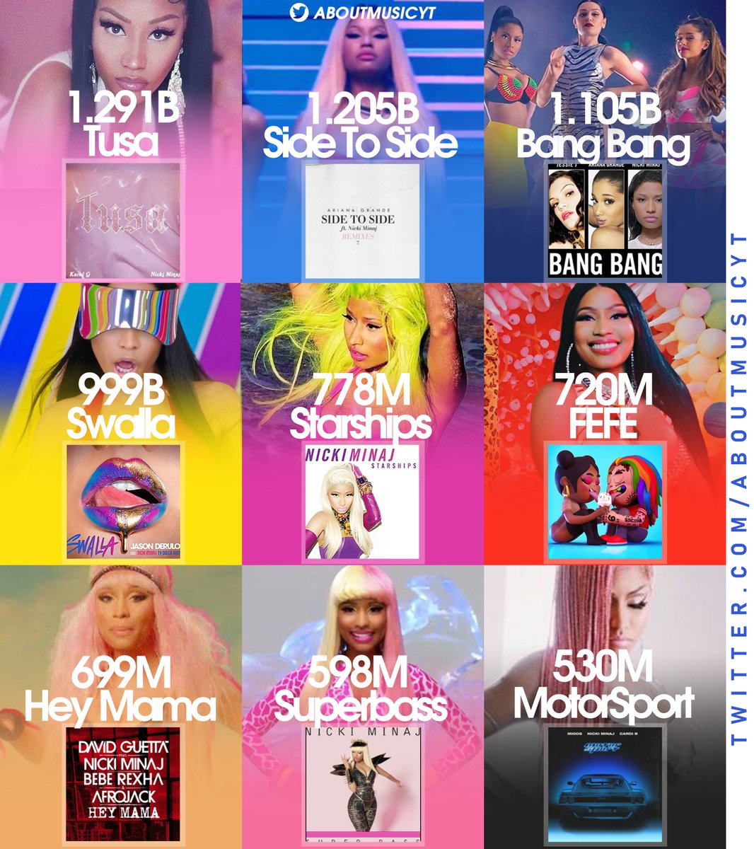 About Music Charts On Twitter Nicki Minaj Most Streamed Songs On about-music-charts-on-twitter-nicki-minaj-most-streamed-songs-on