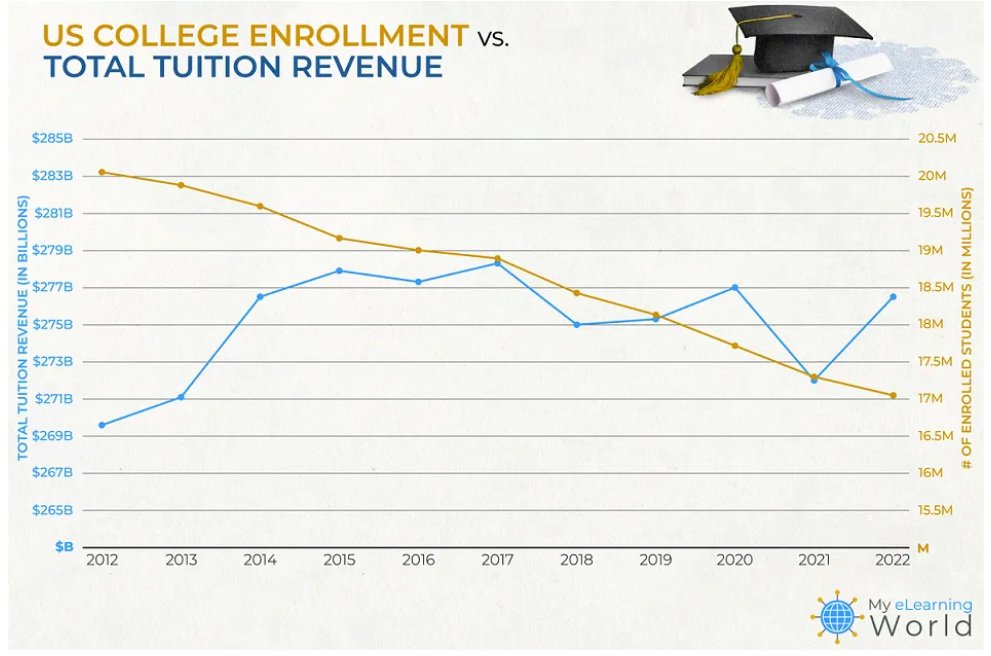 RobertAllison__'s tweet photo. Here's one for the #badgraphs collection. (Can my savvy followers point out the problems? They're a bit subtle at first glance, which makes the graph misleading.)... https://t.co/zasmIXRNSg