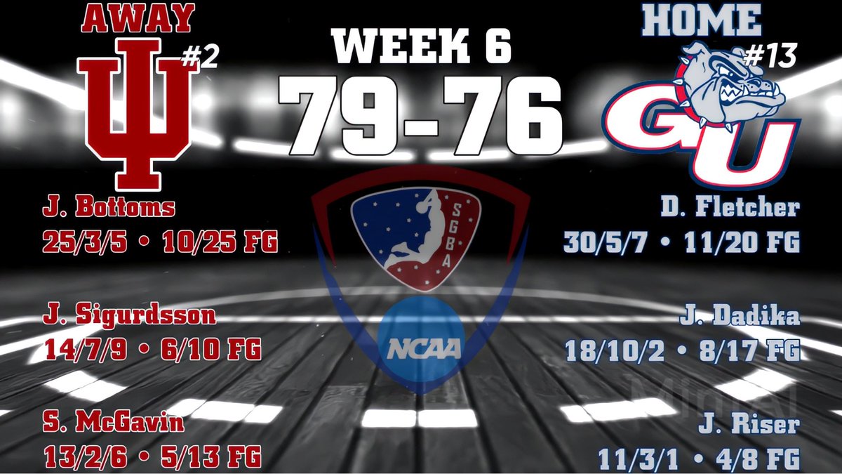 SGBAInsider's tweet photo. @SGBA2K

We #TippedOff Week 6 last night with a #Heater 🔥🔥

This one was back and forth all night with Don Fletcher in control 👀 #TheDon picked up 30 points hitting 8 threes ‼️

The Hoosiers came back late with a #BuzzerBeater 3 from Bottoms - Sigurdsson showed out w 14/7/9 👀 https://t.co/VfsSfbTo7i