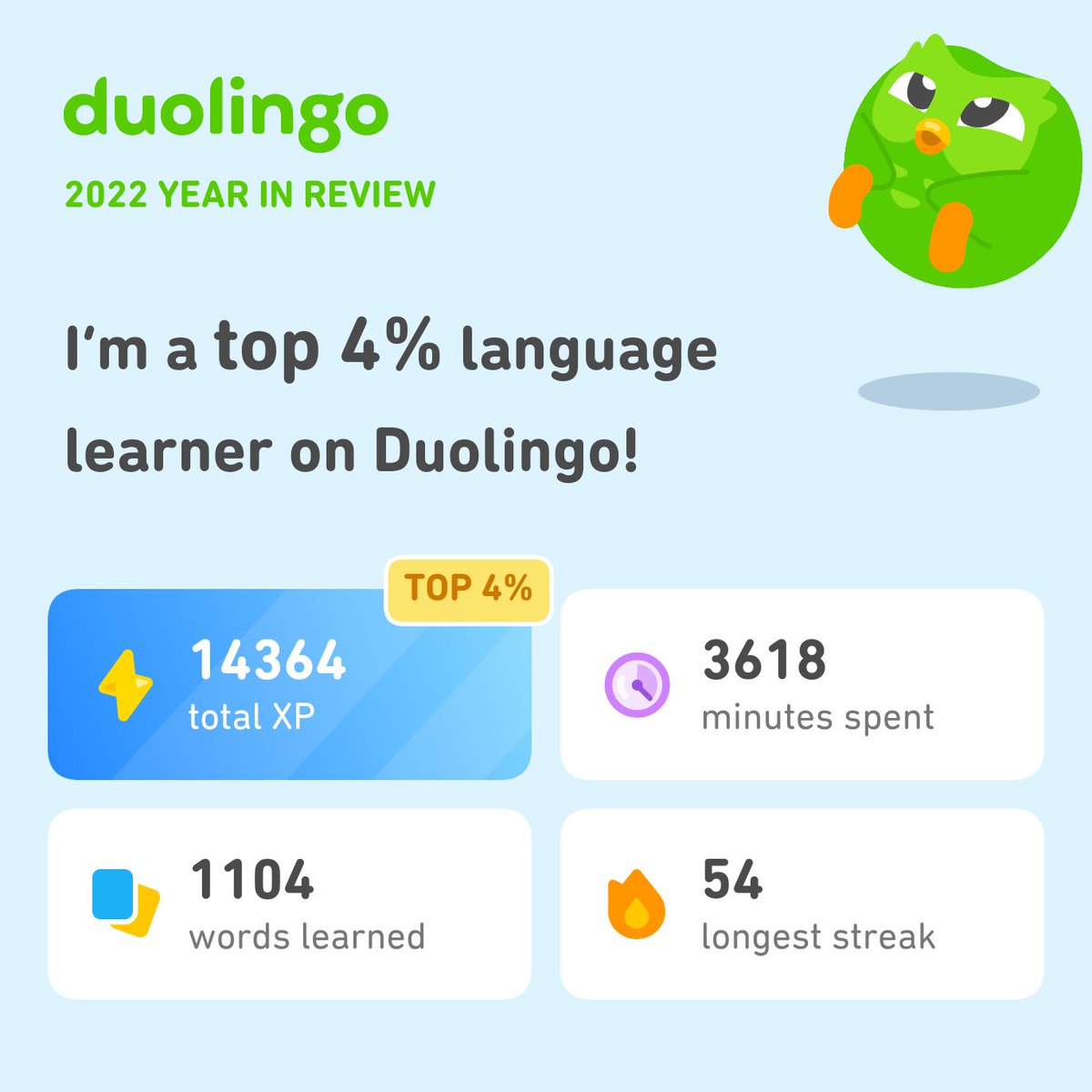 AcesofLove's tweet photo. Look how much I learned on Duolingo in 2022! How did you do? #Duolingo365 https://t.co/tFY2wDCOeL