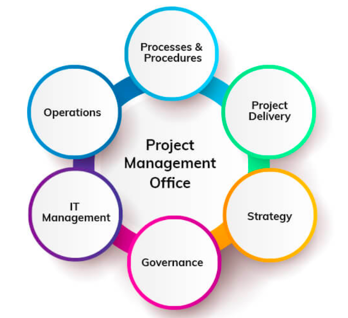 RecruitsDigital's tweet photo. WE'RE #HIRING! Reporting to the #CTO the Sr. Director, Project Management will be responsible for directing and overseeing the Technology #PMO to ensure technology projects are executed in accordance with organizational goals and requirements. #eCommerce https://t.co/vrX05NlKBZ https://t.co/P3DXM11P1S