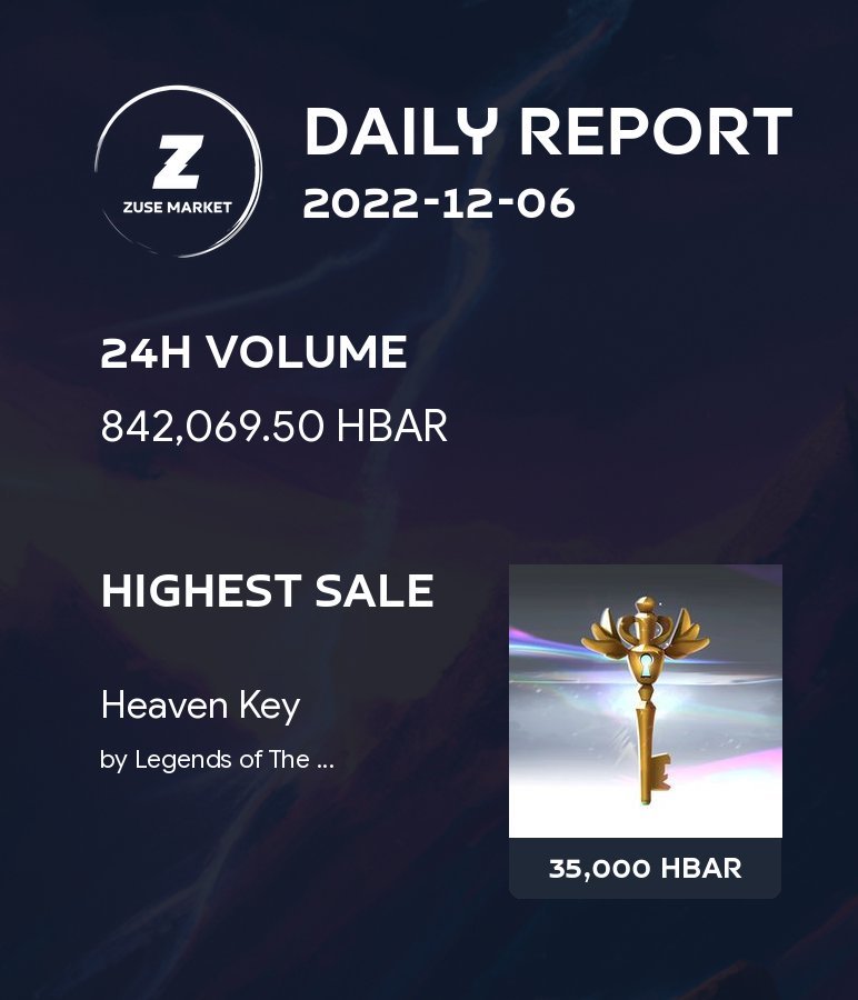 legends_of_past's tweet image. 📣NEWS📣

Some barbaric mortals noticed the first use of Hashgraph yesterday

A Heaven Key was purchased for 35,000ℏ by a mortal who couldn&apos;t help but buy his one-way ticket to the Heaven of Legends

The Council will give away 2 Heaven Keys to mortals who will spread the word 🔁